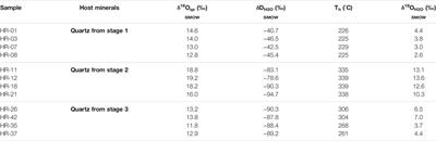 Multistage Genesis of the Haerdaban Pb-Zn Deposit, West Tianshan: Constraints From Fluid Inclusions and H-O-S-Pb Isotopes